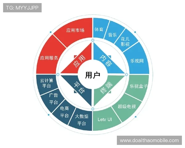 乐视体育余快体育直播服务优势全面解析满足不同用户的观看需求
